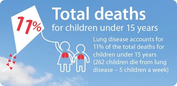 © British Lung Foundation