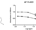 Novel boronic acids for combating anti-microbial resistance in P.aeruginosa
