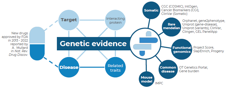 Association score > 0.