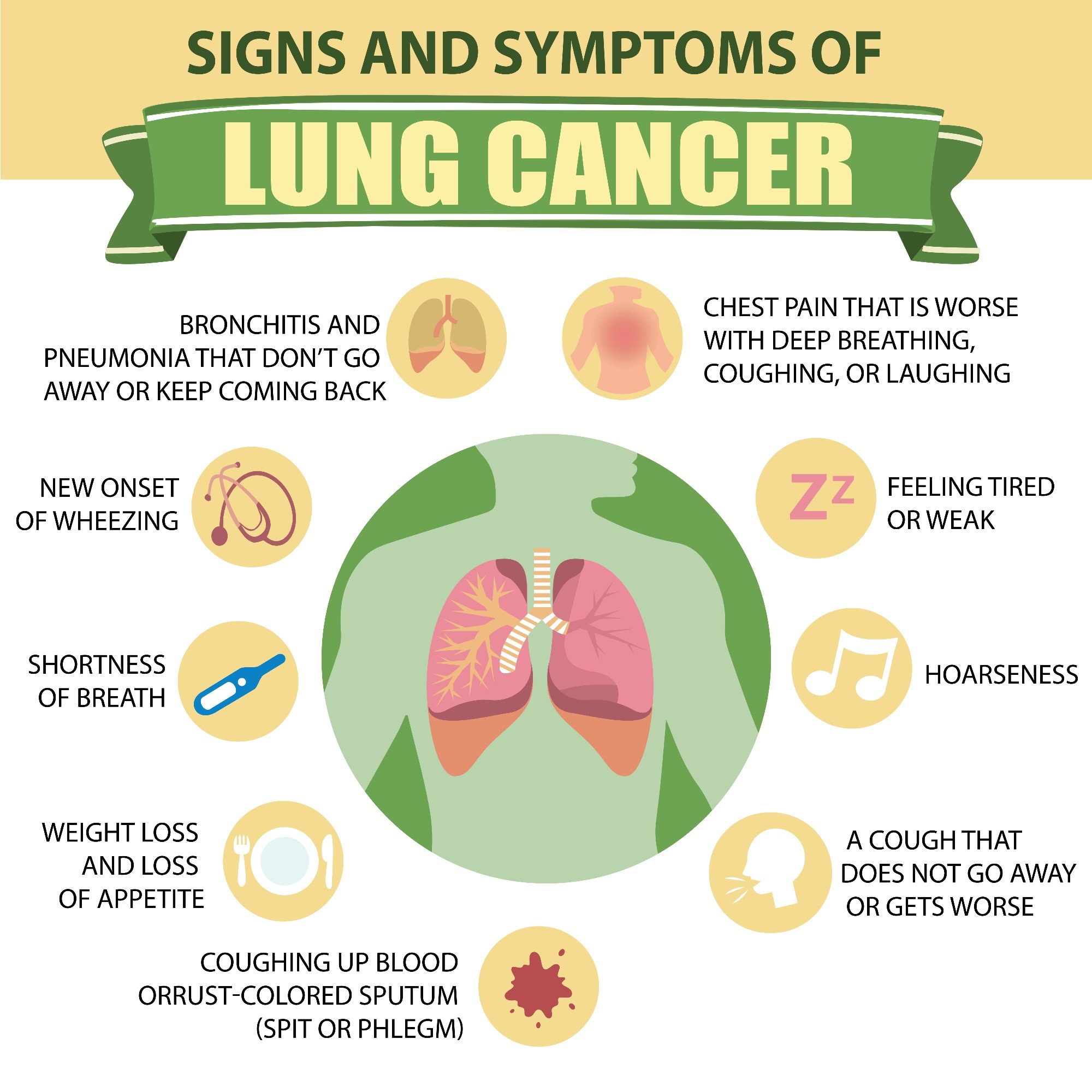 Learn about the signs and symptoms of lung cancer. Image Credit: Torrenta Y/Shutterstock.com