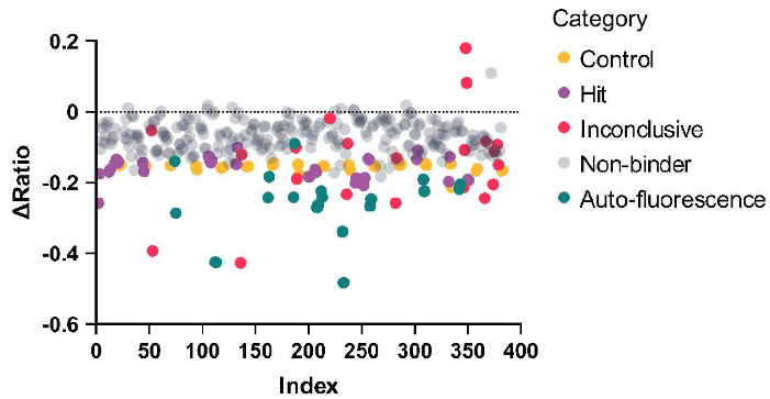 Data for 160 fragments in duplicate