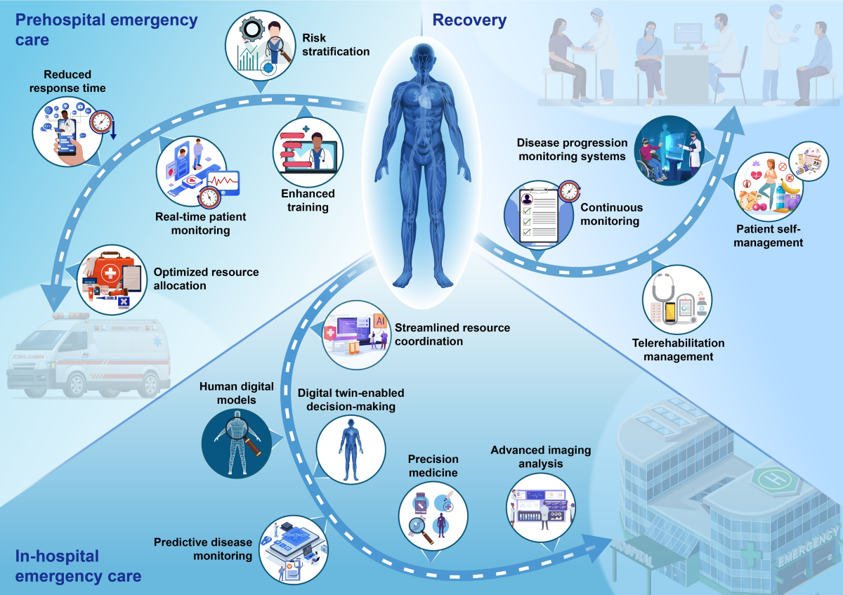 The role of digital twins in transforming emergency medicine.9