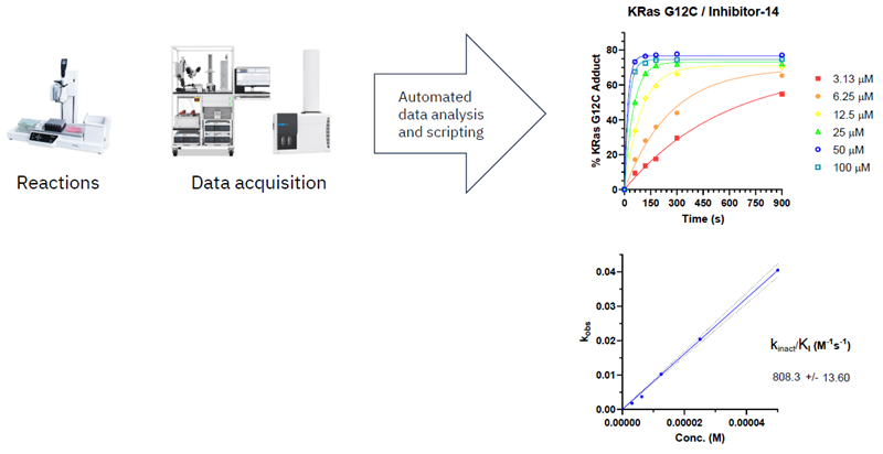 Using mass spectrometry chemoproteomics to advance covalent drug development