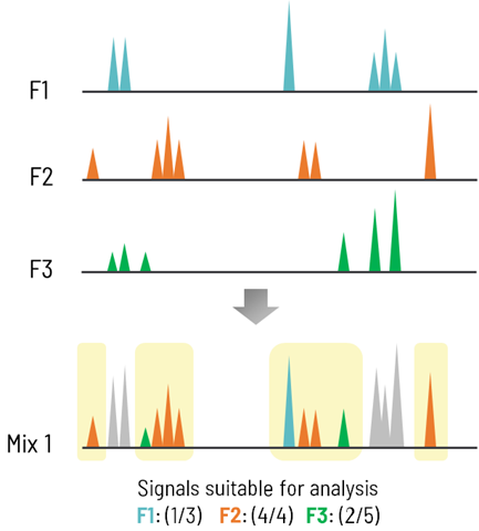 Discovering SARS-CoV-2 NSP13 helicase inhibitors through integrated screening