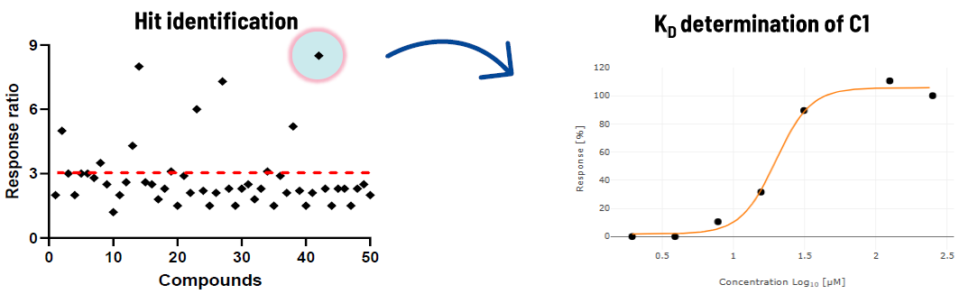 Discovering SARS-CoV-2 NSP13 helicase inhibitors through integrated screening