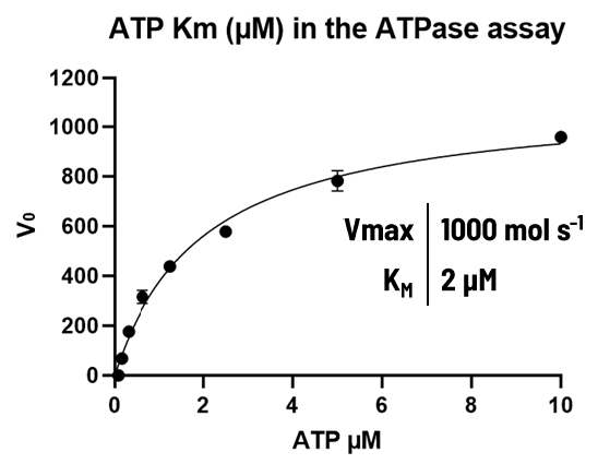 Discovering SARS-CoV-2 NSP13 helicase inhibitors through integrated screening