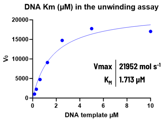 Discovering SARS-CoV-2 NSP13 helicase inhibitors through integrated screening
