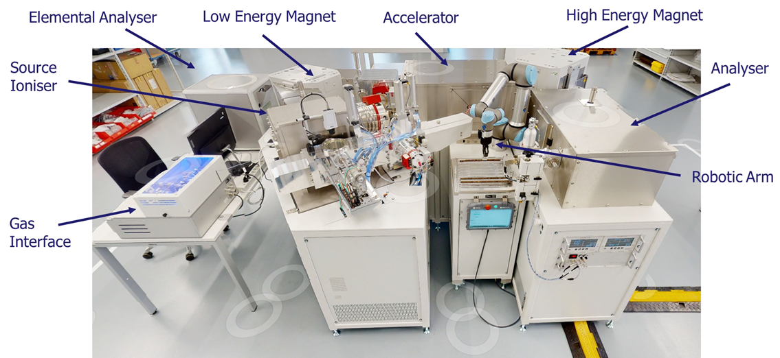 The evolution of accelerator mass spectrometry for clinical applications