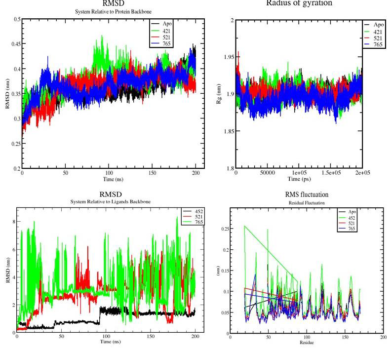 Molecular insights into inhibition of dengue virus NS2B-NS3 protease by antiviral compounds