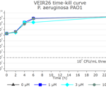 Identifying small-molecule inhibitors of virulence factors in Gram-negative bacteria