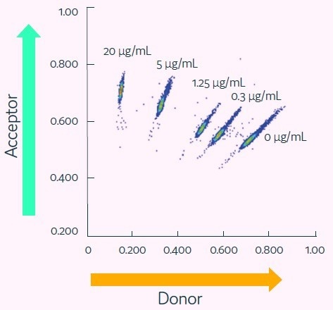 Fast track antibodies: Identifying and isolating rare antibody-secreting cells effectively