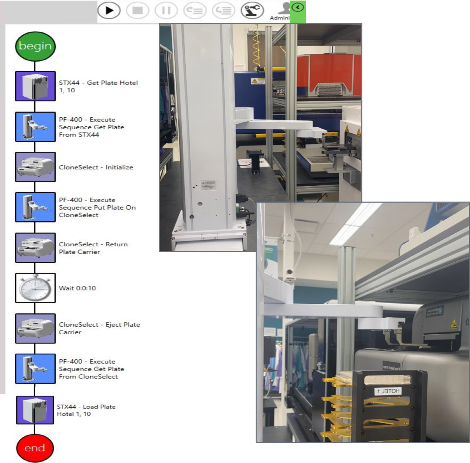 This sequence of steps was designed on automation software (GBG, left) to image a single cell printed 96-well plate. The path is timed/scheduled and allows imaging – incubator → imager → incubator. The top right image shows the collaborative robot picking up the 96-well plate,and the bottom right image shows the robot placing the plate in CSI-FL.