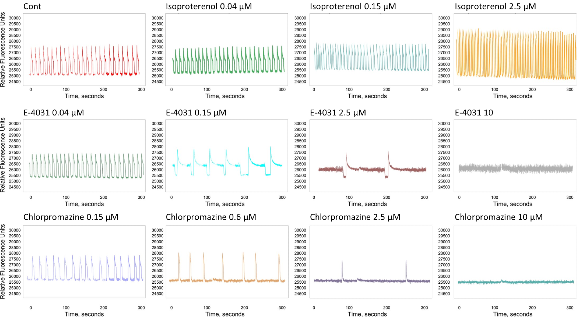 How does the FLIPR Penta System Allow for Better Resolution Calcium Oscillation Patterns in Cardiomyocytes? How does the FLIPR Penta System Allow for Better Resolution Calcium Oscillation Patterns in Cardiomyocytes?
