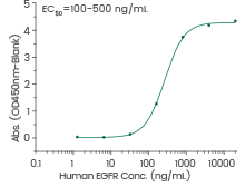 How tumor exosomes communicate cancer progression