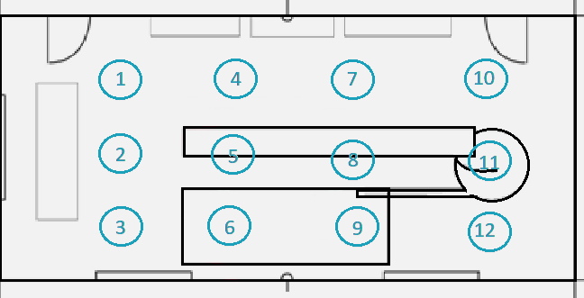 Diagram showing the locations for classification within the clean zone.