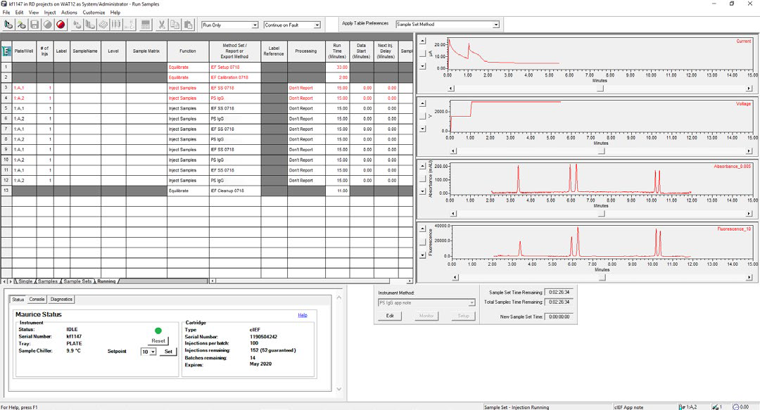 cIEF separation of the System Suitability monitored in real time using Empower® software. Focusing voltage, current, absorbance can be monitored in real time, and fluorescence images are available for viewing for completed injections.