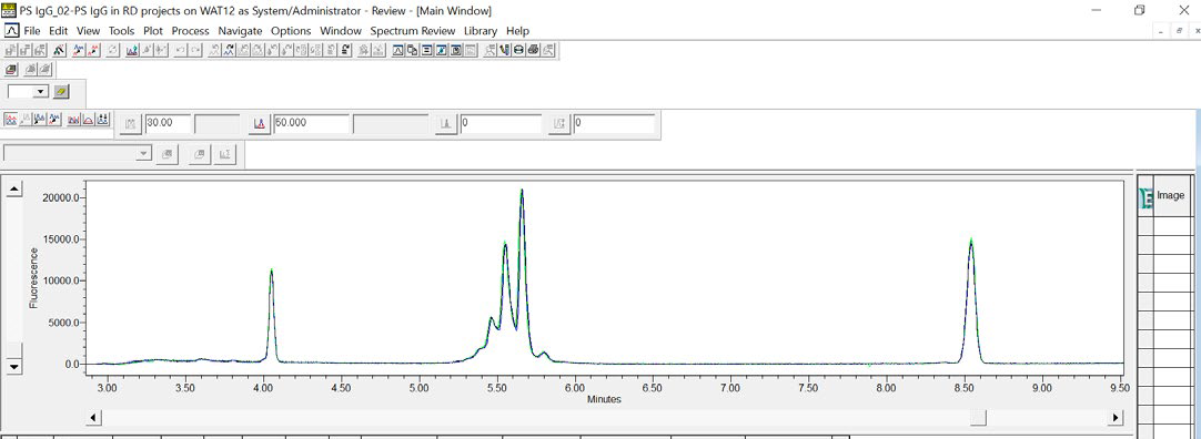An overlay of three consecutive cIEF injections of the IgG Standard visually demonstrates the data reproducibility for samples run on an Empower® controlled Maurice.