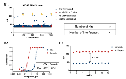 MDA5 Pilot Screen