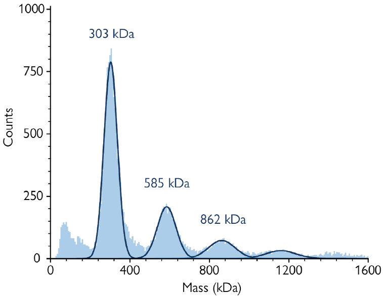 Affinity-purified sample of nanodisc-embedded AQP4