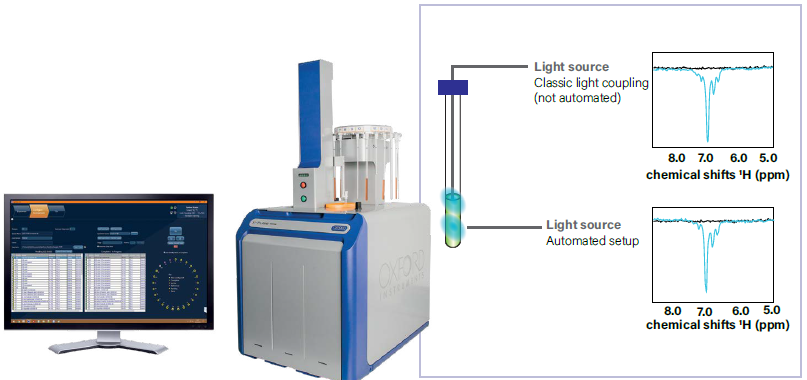Automated X-pulse with light and measurement of the signal-to-noise