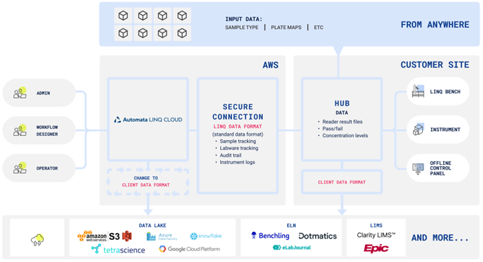 The challenges of data in science