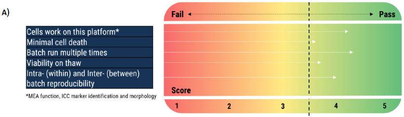 Building neuronal disease models with iPSC-derived cells and micro-physiological systems