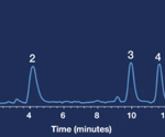 Identifying and isolating psychedelic compounds