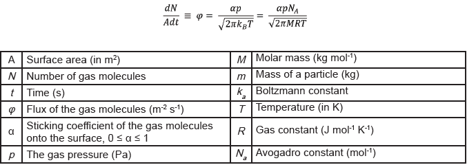 Knudsen-Langmuir’s equation describing the rate of evaporation of molecules from a surface based on kinetic theory