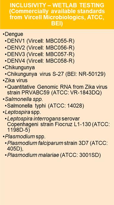 Testing acute fever with the Hi‐PCR® multiplex real-time PCR kit