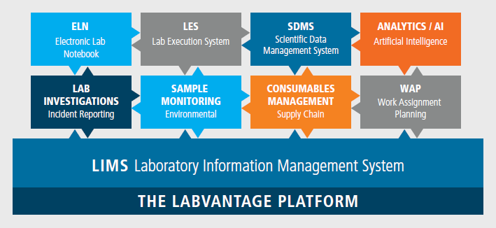 LabVantage’s scientific data management platform, which integrates solutions within a single architecture, licensing model, and services contract, provides customers with the flexibility to select and activate specific components, and scale use as needed.