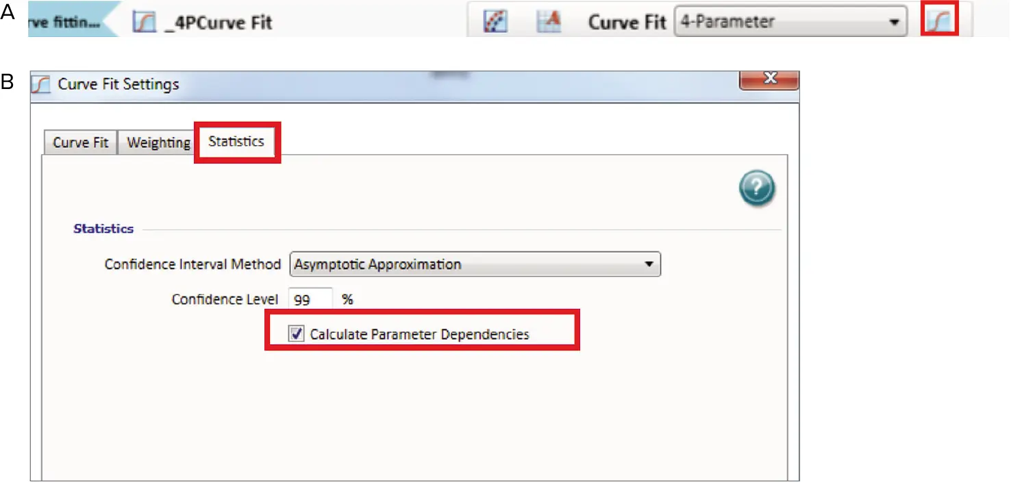 Curve fit display in SoftMax Pro 7. (A) Menu. (B) Curve fit settings