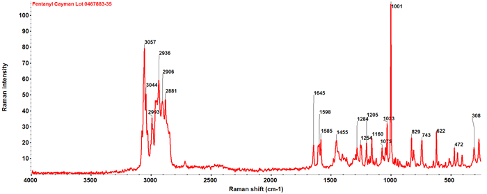 FT Raman spectrum of fentanyl