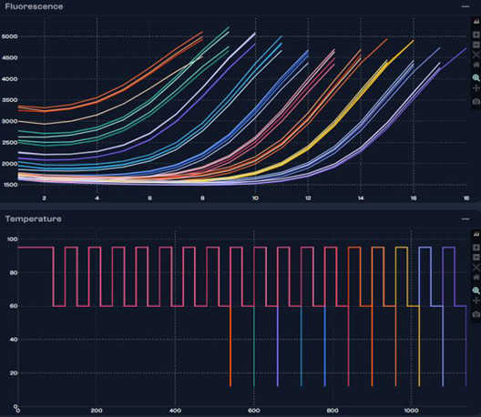 Improved data quality and streamlined NGS workflows for FFPE samples