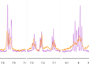 Sections of the 1D 1H NMR spectra illustrating peaks from compound 5 (400 μM) in the absence (pink) and presence (orange) of the BRPF1b Virtual commercial library bromodomain (26 μM)