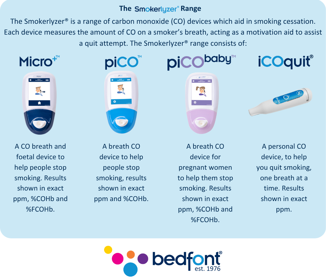January resolutions and how CO tracking helps smokers quit