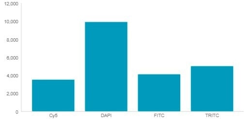 Scalable ImageXpress Confocal HT.ai High-Content Imaging System