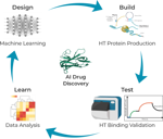 How AI and cell-free systems are reshaping biopharma innovation