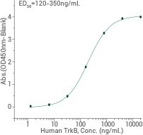 Reagents for therapeutic targets of neurodegenerative diseases