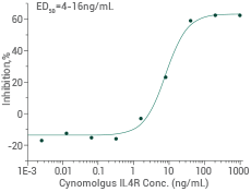 Recombinant IL-13 receptors for inflammatory diseases and cancer