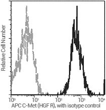 ADC target antigens in solid tumors