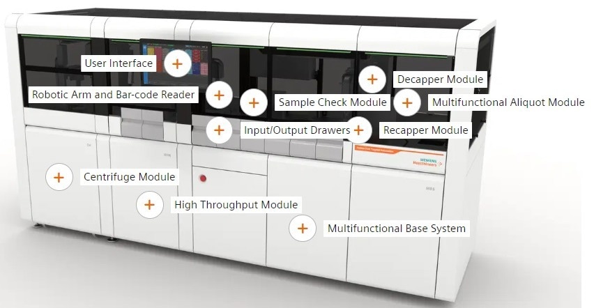 Atellica® Task Targeted Automation