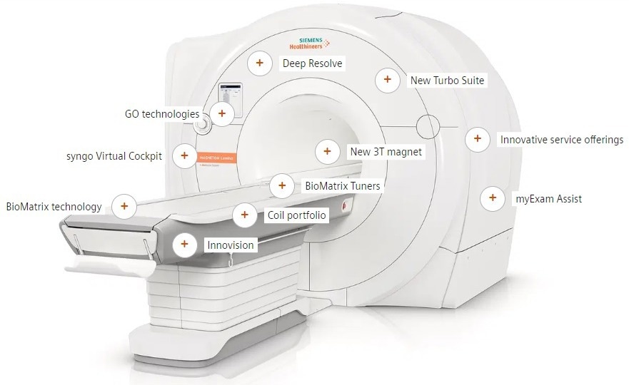 Magnetom Lumina features and benefits