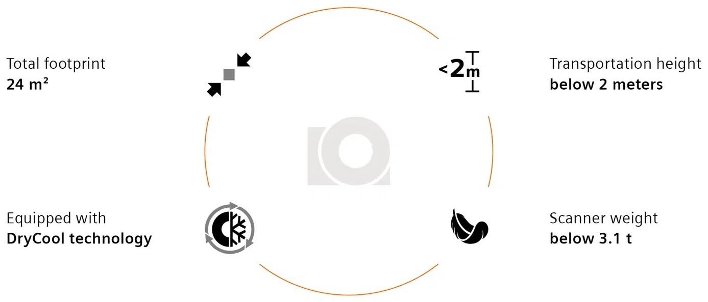 MRI MAGNETOM Free.Star