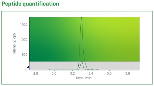 Zenotof 7600 System for high-resolution mass spectrometry