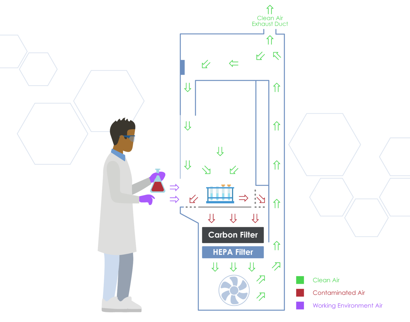 Hybrid Fume Cupboard: Circulaire®