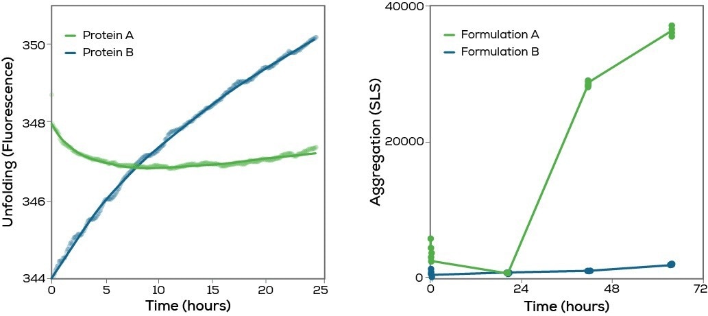 Discover Uncle—An all-in-one screening platform