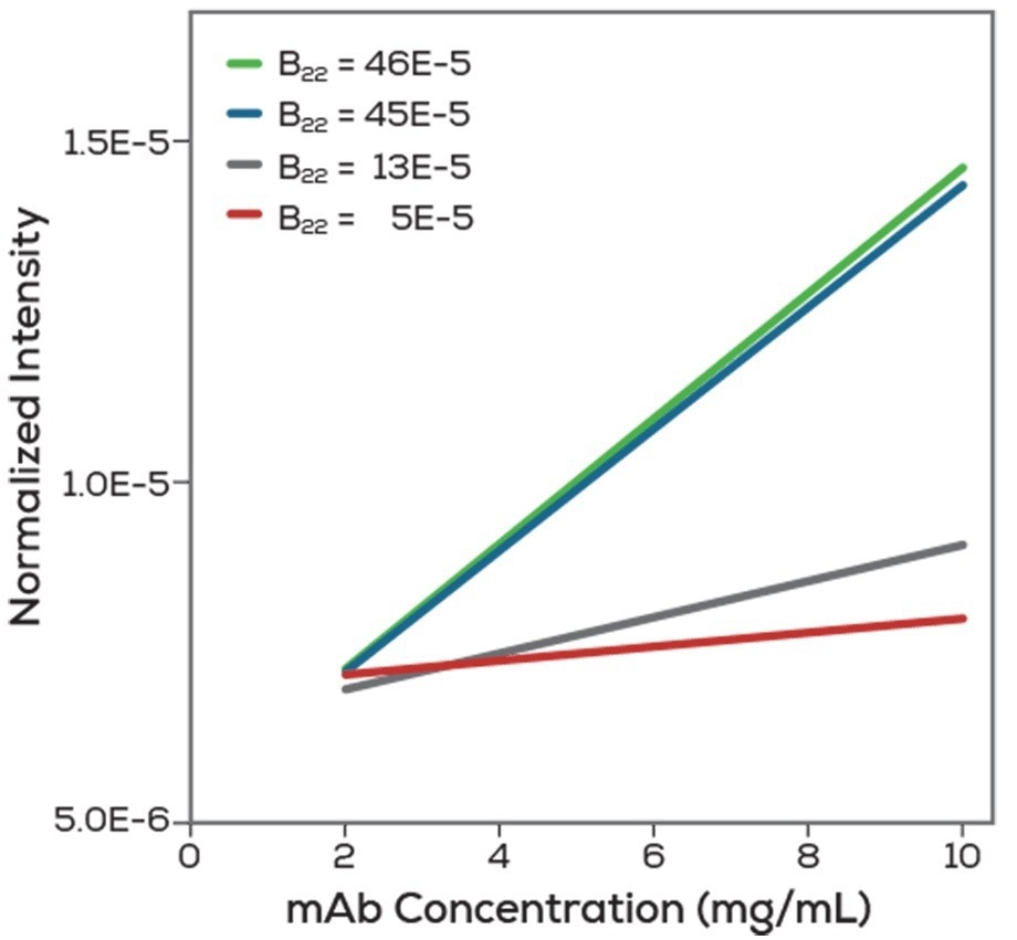 Discover Uncle—An all-in-one screening platform