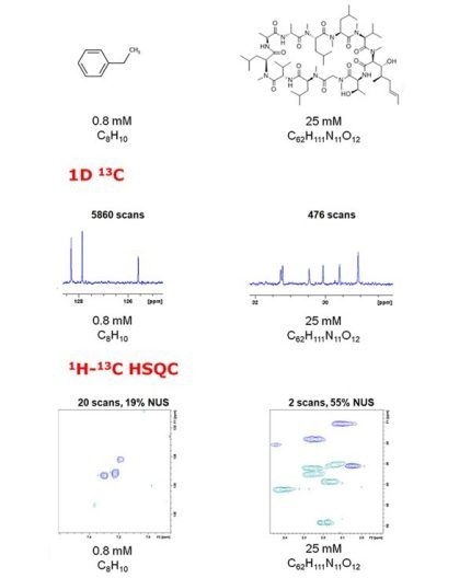 SmartDriveNMR for chemical research - Optimize NMR data collection