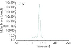 SEC-MALS-validated: The purity was more than 90% and the molecular weight is around 74.5 kDa (Routinely tested).