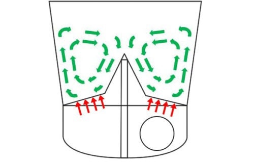 Groundbreaking Bohle Uni Cone BUC®-Technilogy.